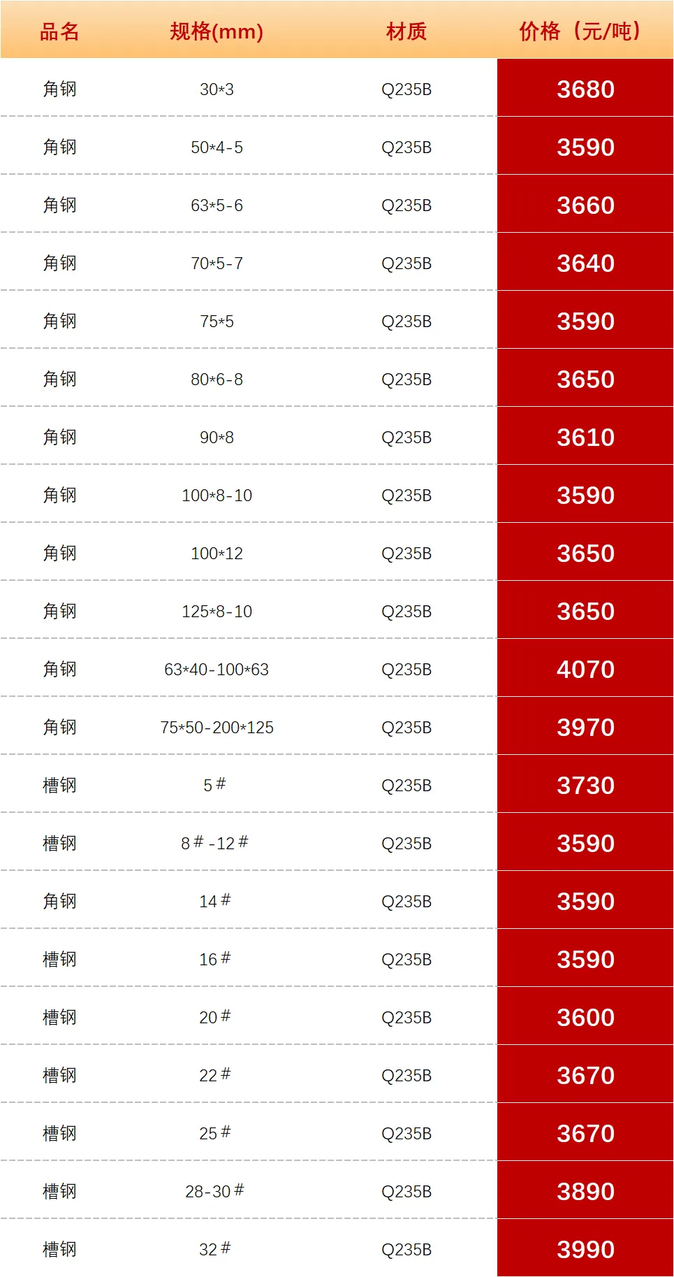 【昆明市场型材价格】2026年4月18日