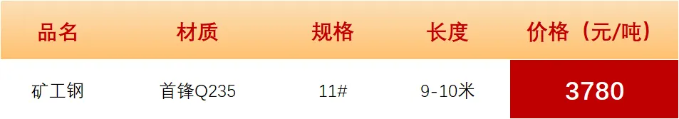 【昆明市场型材价格】2026年4月18日