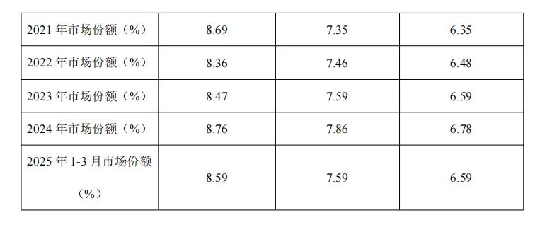 2025-2031 年中国无人机巢市场发展方向研究报告(36页报告)