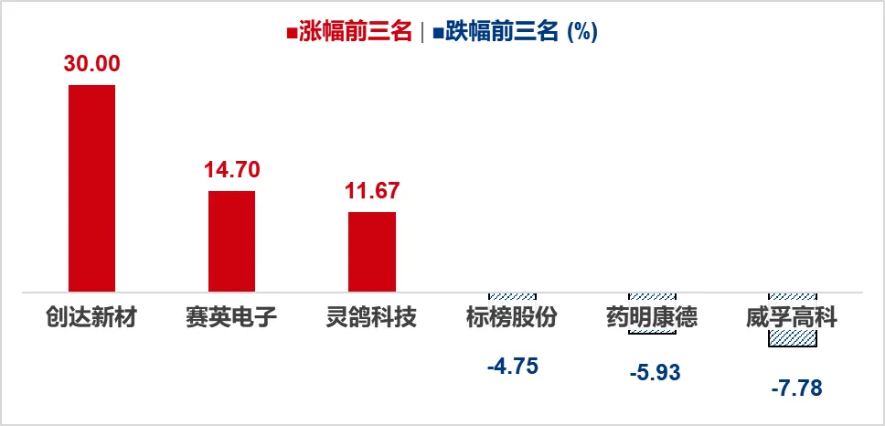 大无锡地区资本市场日报|2026年4月18日