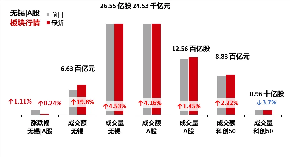 大无锡地区资本市场日报|2026年4月18日