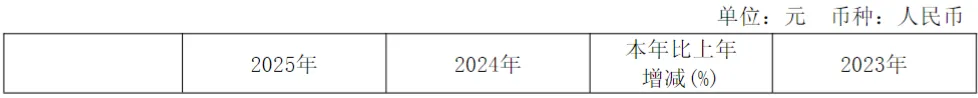 大无锡地区资本市场日报|2026年4月18日