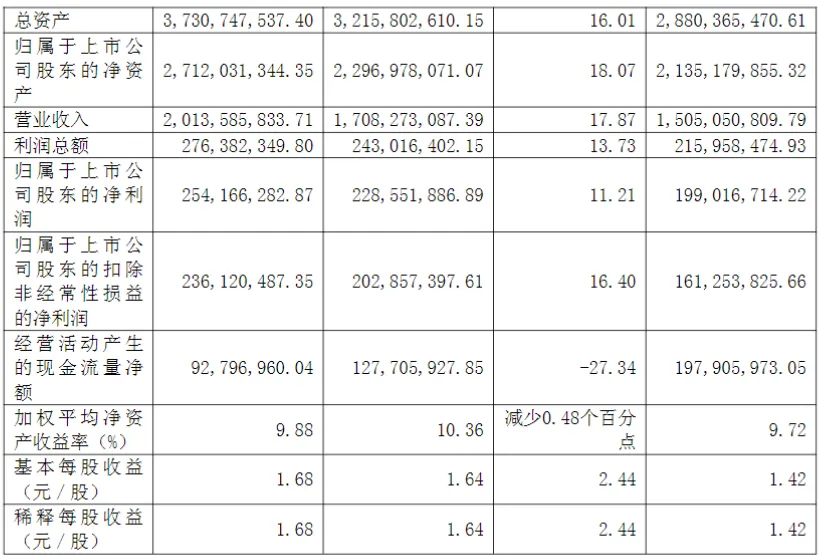 大无锡地区资本市场日报|2026年4月18日