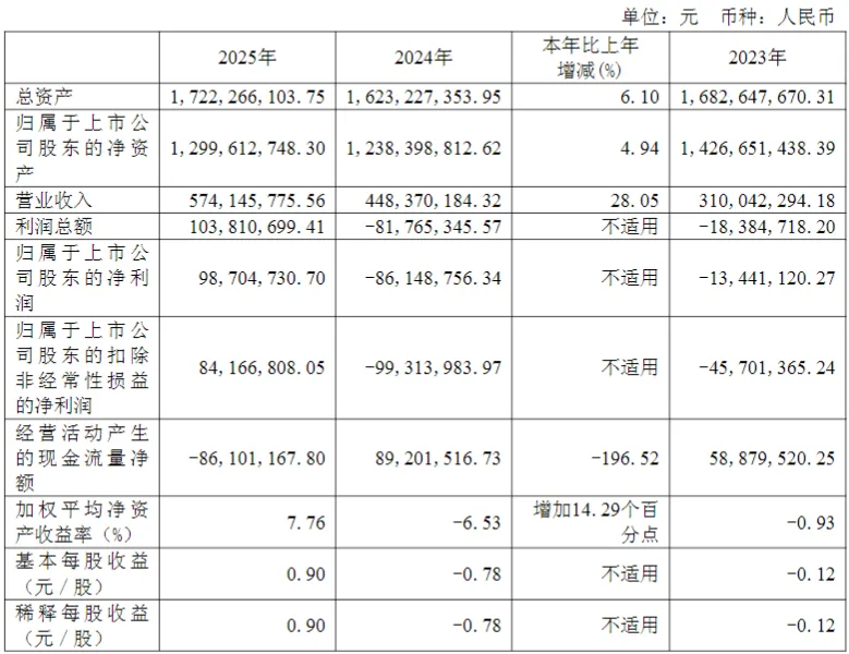 大无锡地区资本市场日报|2026年4月18日