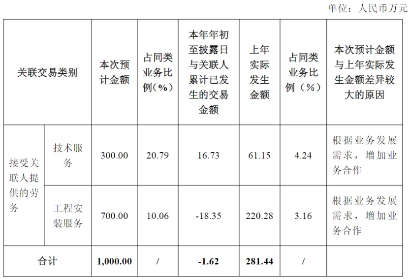 大无锡地区资本市场日报|2026年4月18日