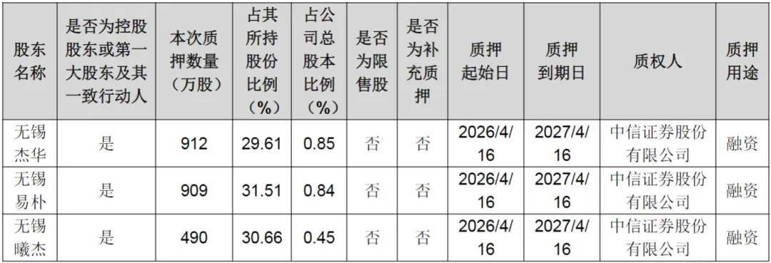大无锡地区资本市场日报|2026年4月18日