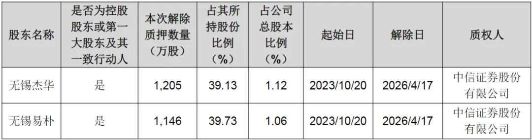 大无锡地区资本市场日报|2026年4月18日
