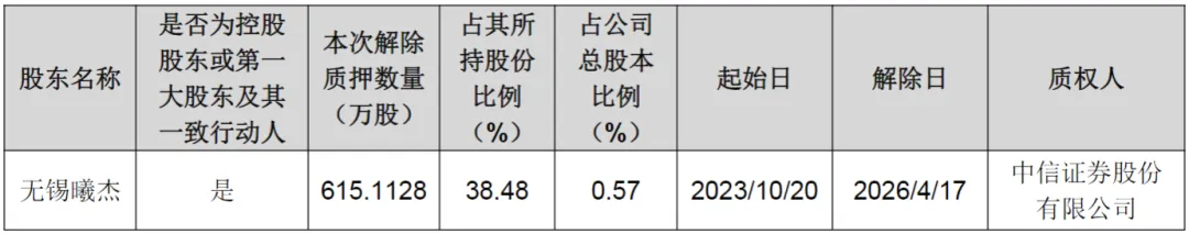大无锡地区资本市场日报|2026年4月18日