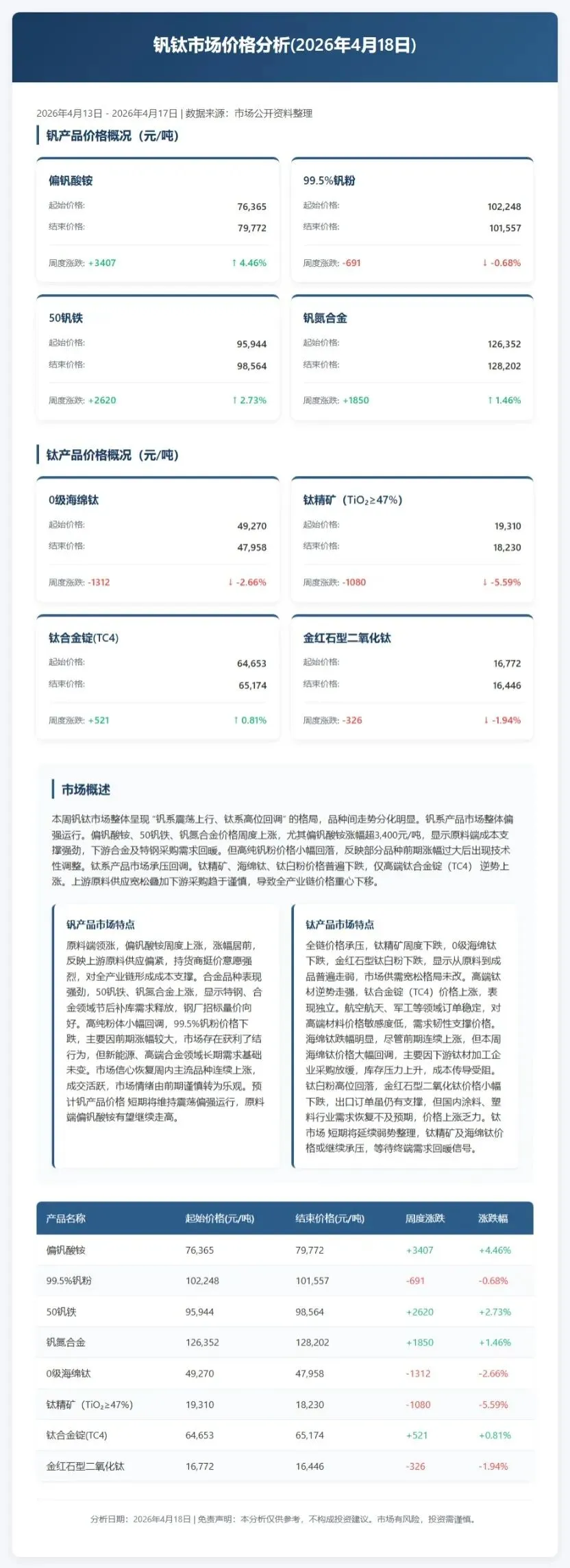 钒钛市场价格分析(2026年4月18日)