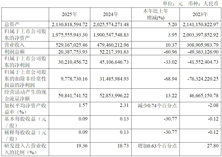 大无锡地区资本市场日报|2026年4月18日