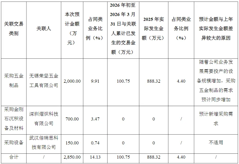大无锡地区资本市场日报|2026年4月18日
