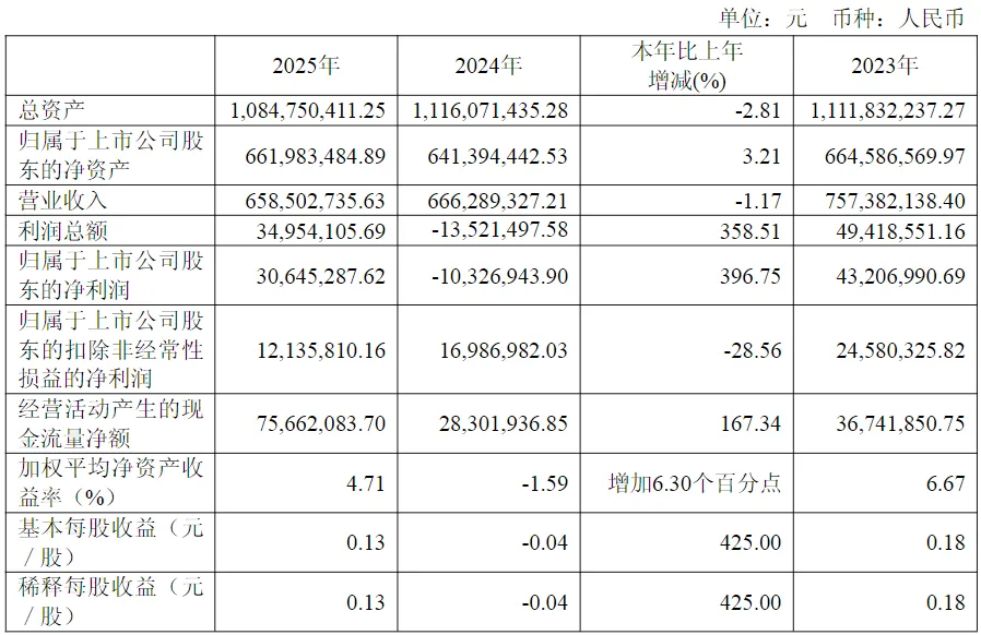 大无锡地区资本市场日报|2026年4月18日