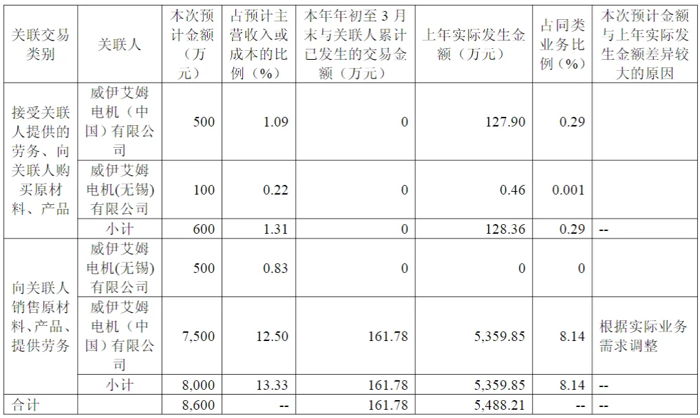 大无锡地区资本市场日报|2026年4月18日