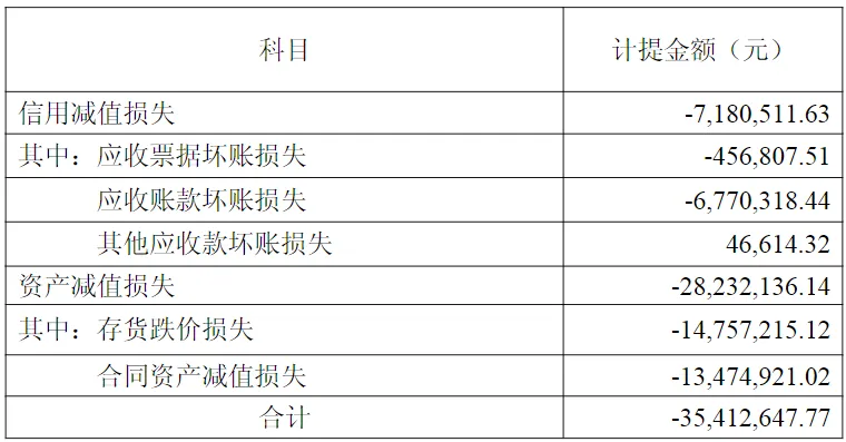 大无锡地区资本市场日报|2026年4月18日