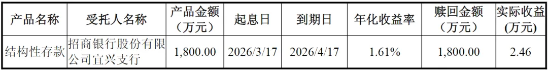 大无锡地区资本市场日报|2026年4月18日