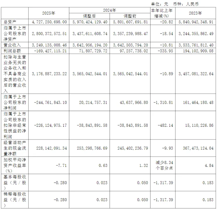 大无锡地区资本市场日报|2026年4月18日