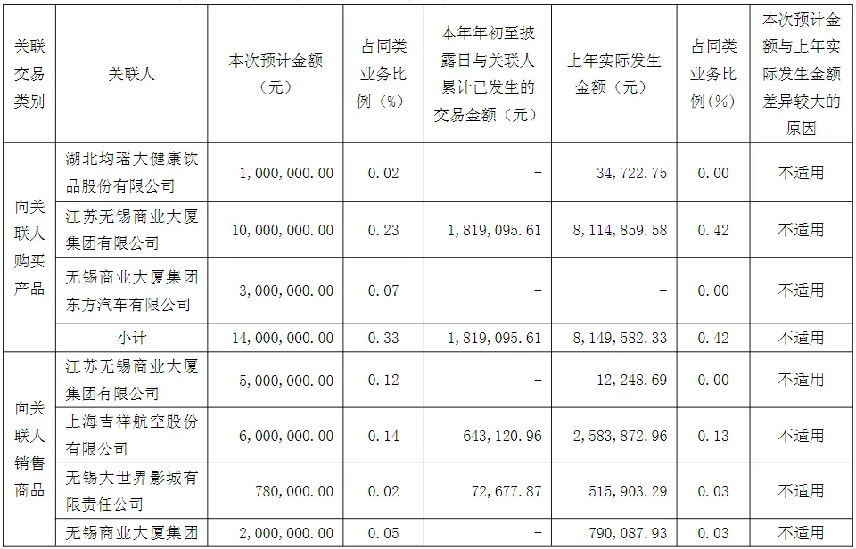 大无锡地区资本市场日报|2026年4月18日