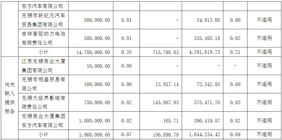 大无锡地区资本市场日报|2026年4月18日
