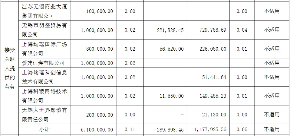 大无锡地区资本市场日报|2026年4月18日