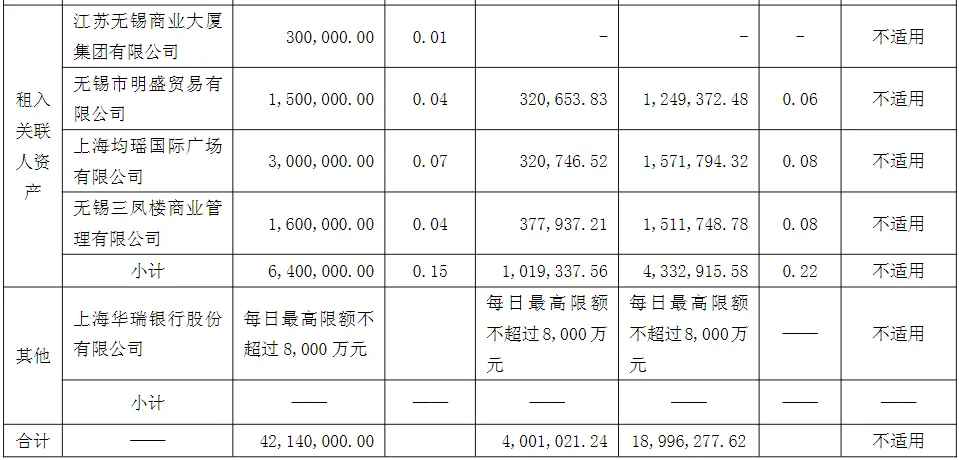 大无锡地区资本市场日报|2026年4月18日
