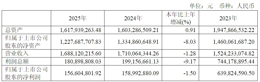 大无锡地区资本市场日报|2026年4月18日