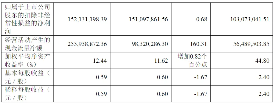 大无锡地区资本市场日报|2026年4月18日