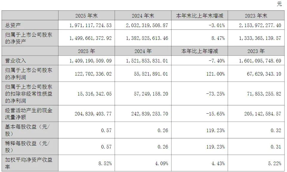 大无锡地区资本市场日报|2026年4月18日