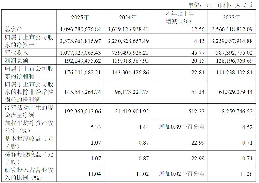 大无锡地区资本市场日报|2026年4月18日