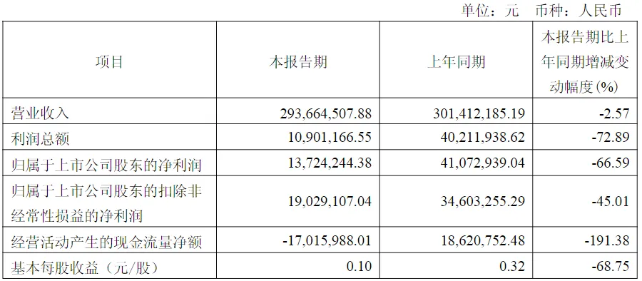 大无锡地区资本市场日报|2026年4月18日
