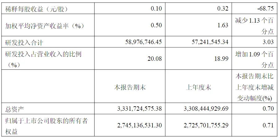 大无锡地区资本市场日报|2026年4月18日