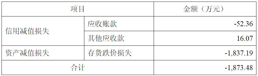 大无锡地区资本市场日报|2026年4月18日