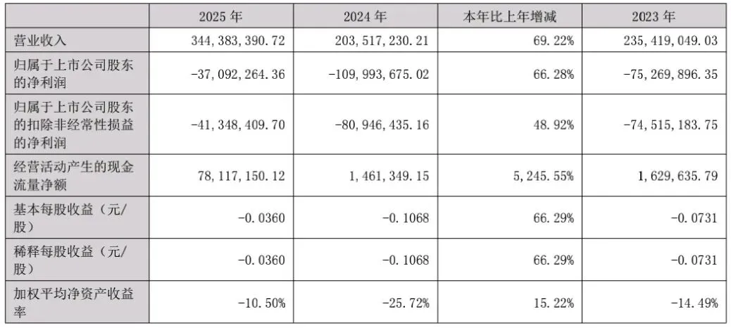 大无锡地区资本市场日报|2026年4月18日