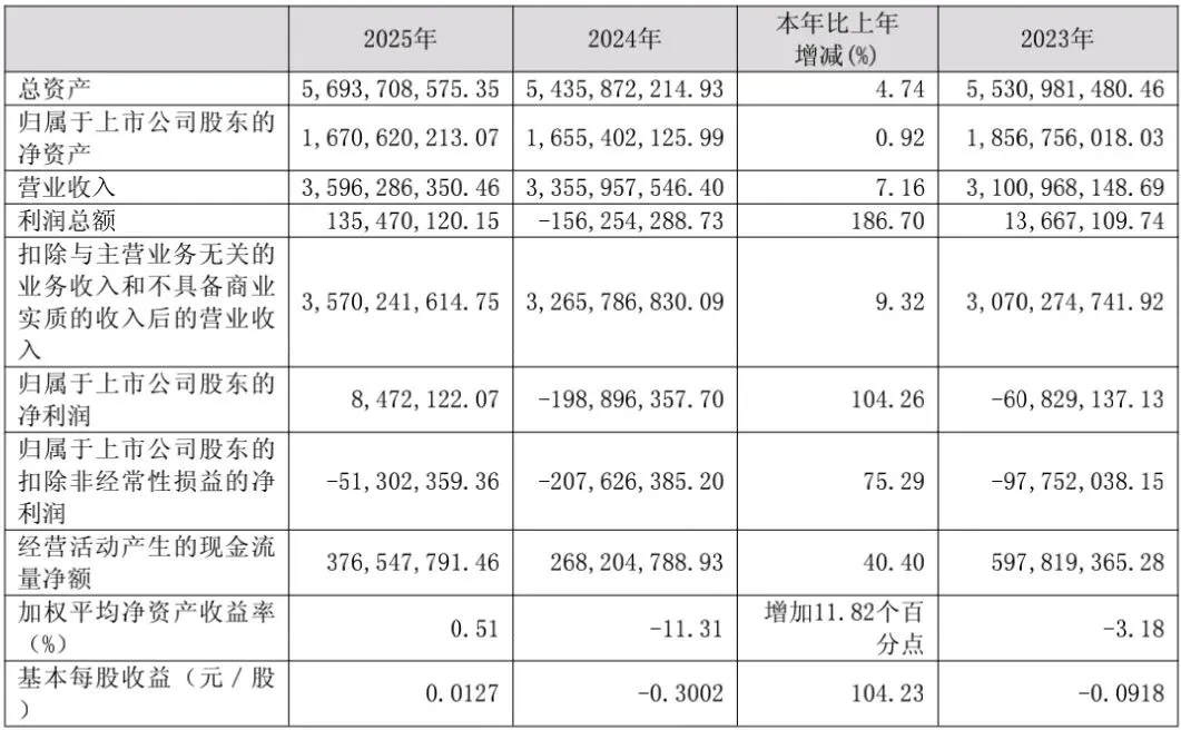 大无锡地区资本市场日报|2026年4月18日