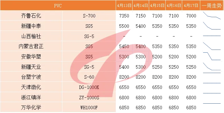 国内塑料市场一周评述 (4月13日至4月17日)