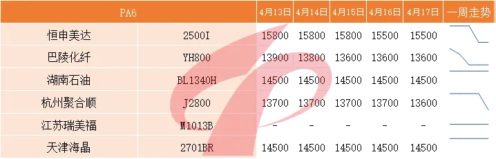 国内塑料市场一周评述 (4月13日至4月17日)