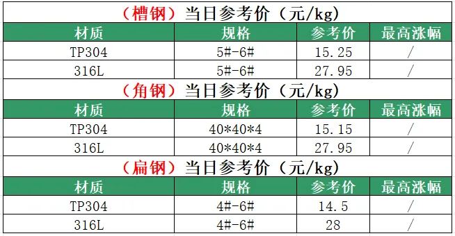 戴南不锈钢04月18日市场参考价