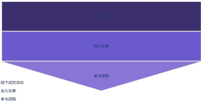 狸花醉精酿鲜啤一人多岗AI整合营销与运营全案