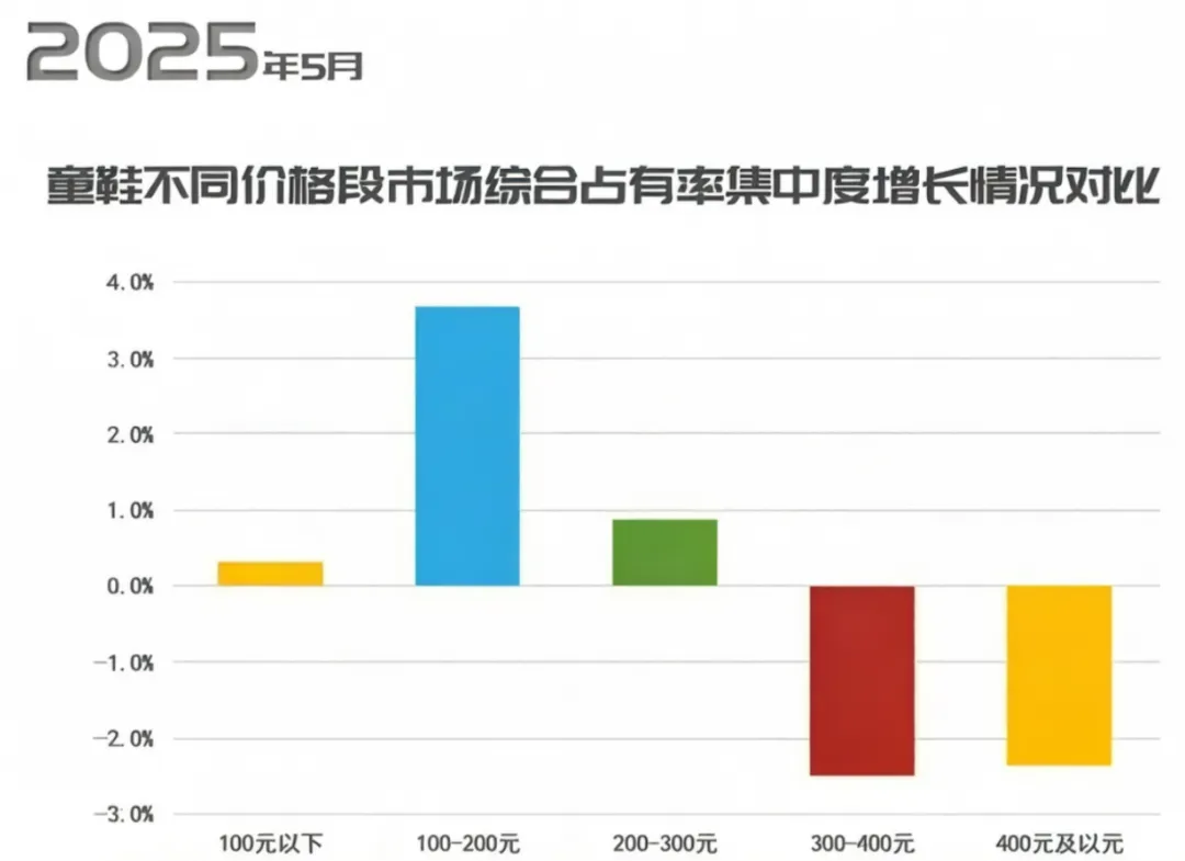 泰兰尼斯“磨脚”门:30亿童鞋帝国的营销神话与品质危机