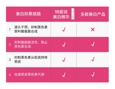 不会搞营销,但实力超猛的法国小众品牌,终于蹲到好价~