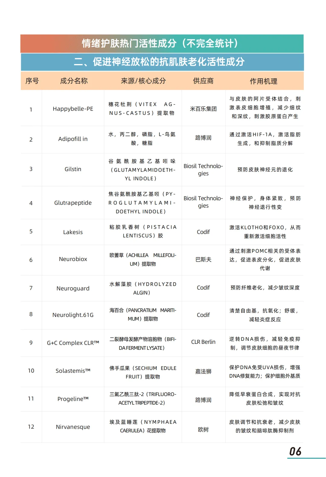【全球行业报告库】2026年情绪美容市场趋势洞察报告 (附下载)
