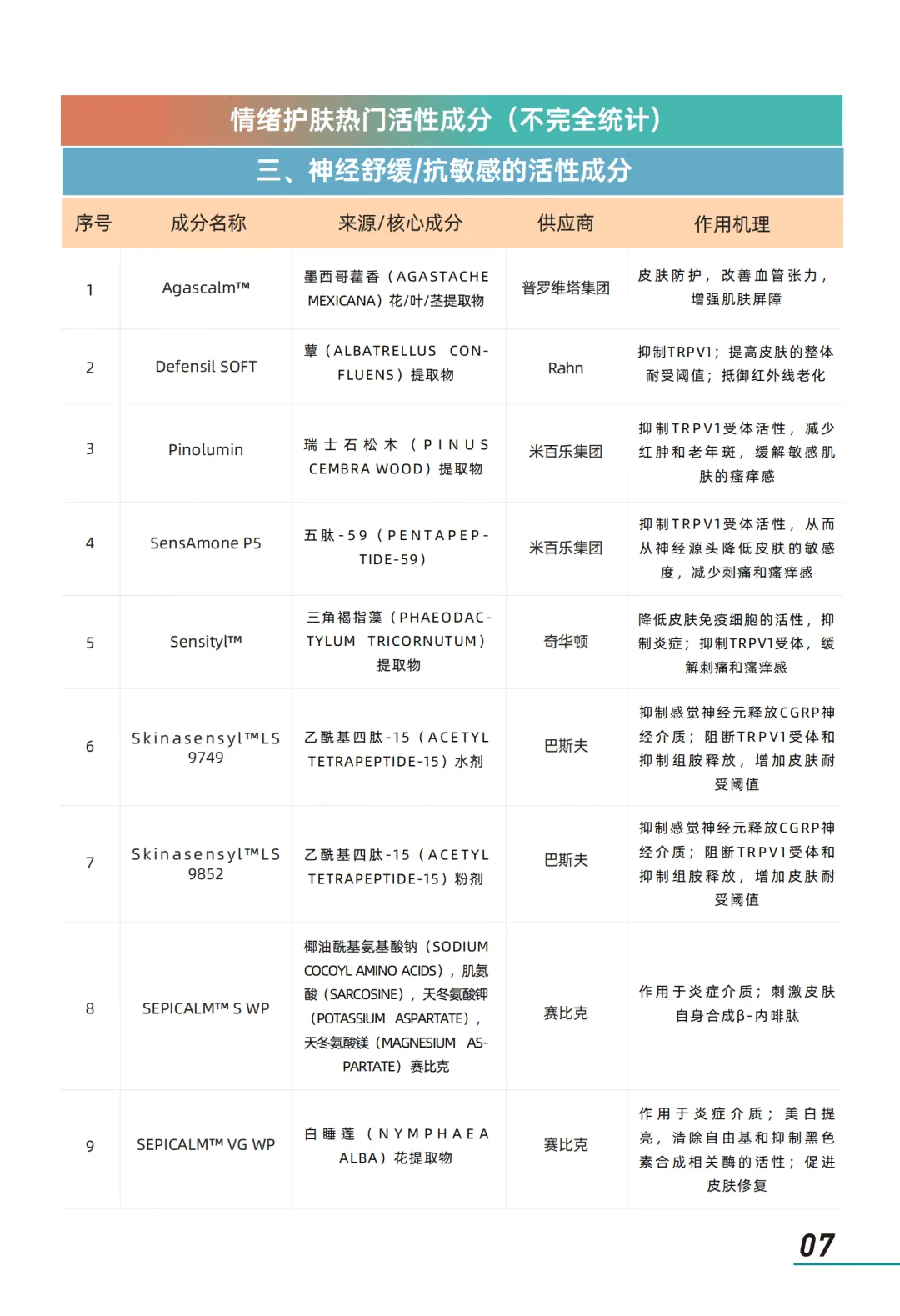 【全球行业报告库】2026年情绪美容市场趋势洞察报告 (附下载)