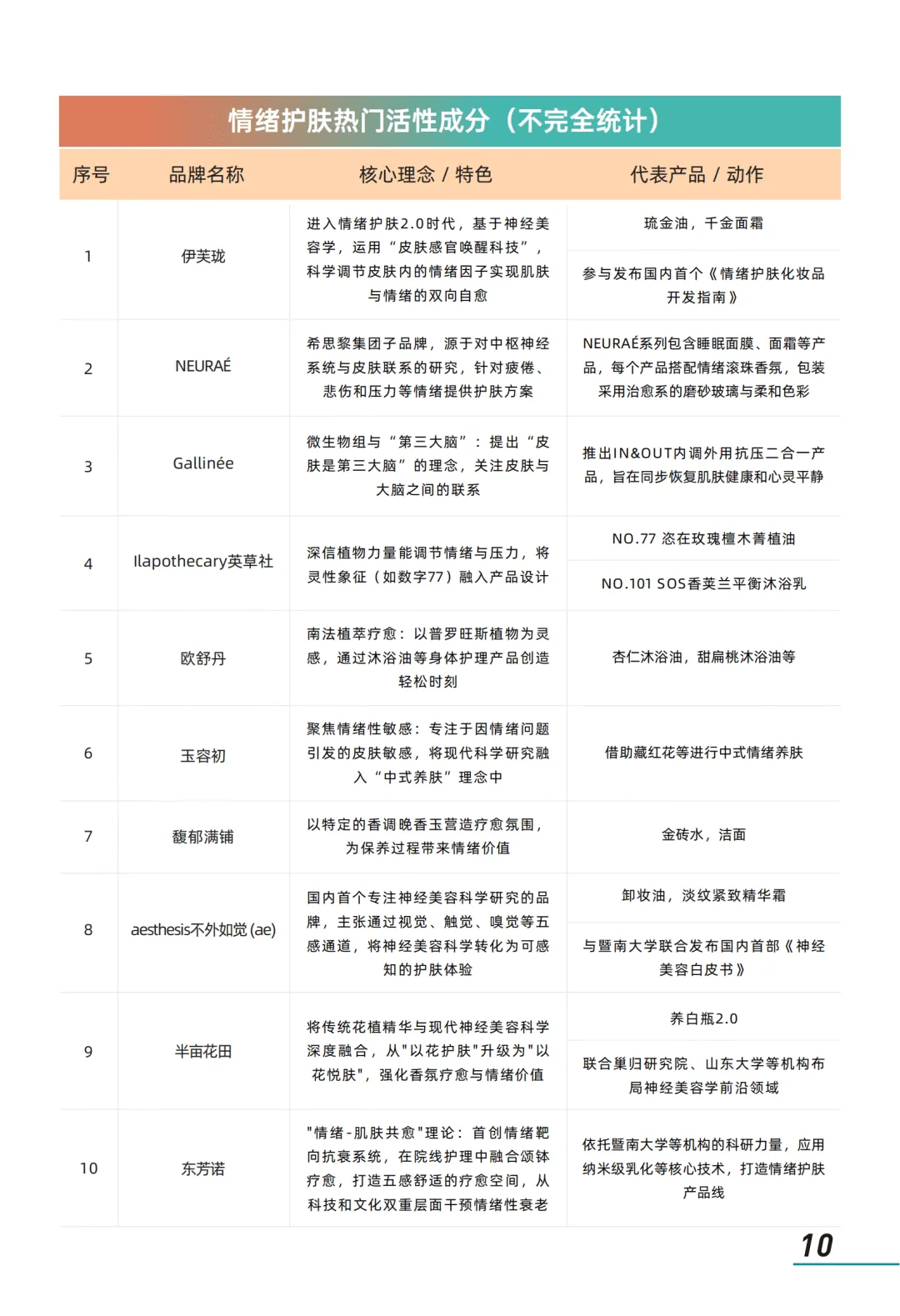 【全球行业报告库】2026年情绪美容市场趋势洞察报告 (附下载)