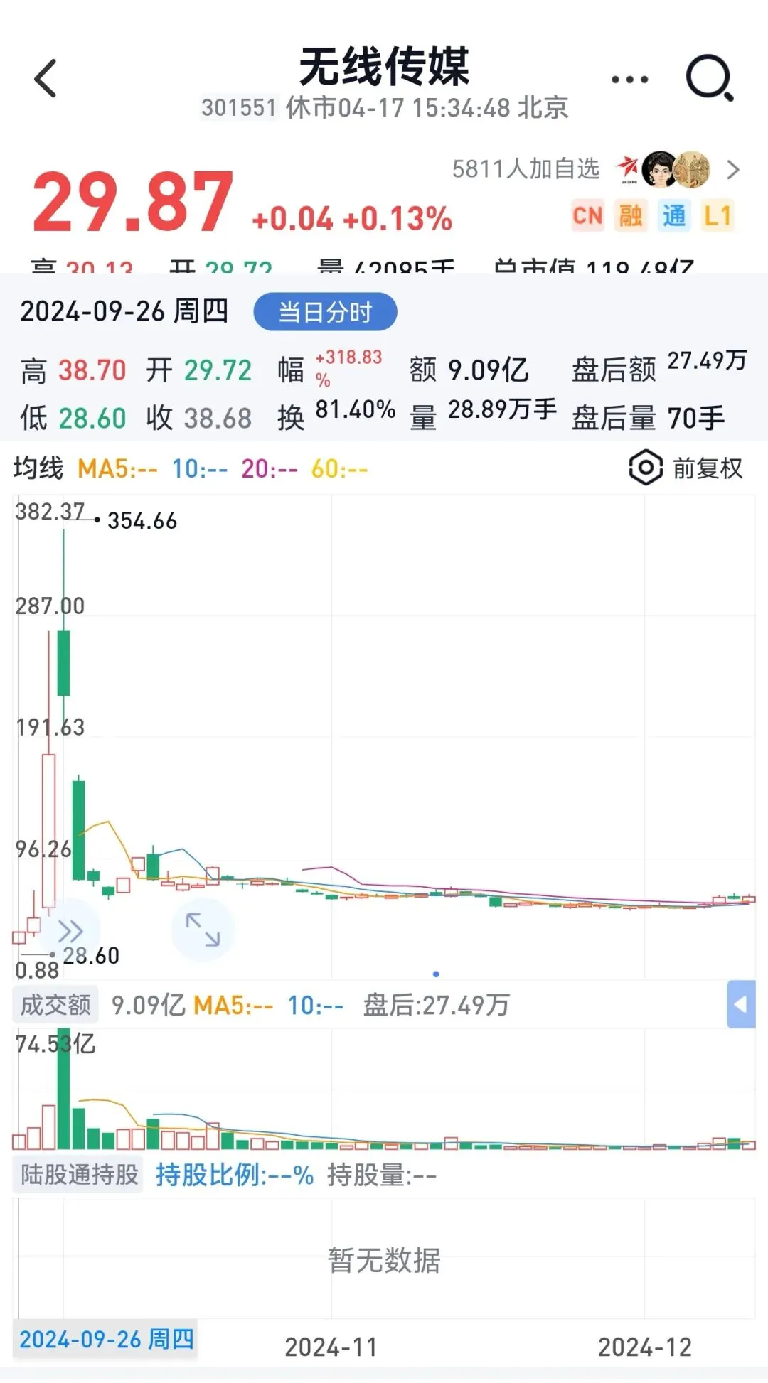 重塑认知:次新股,被市场误解的成长“潜力股”