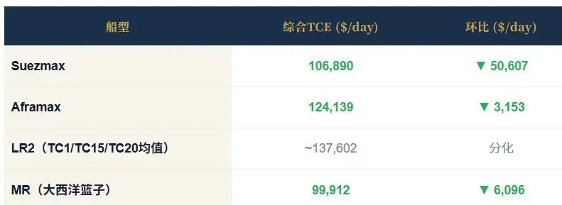 2026年4月17日市场报