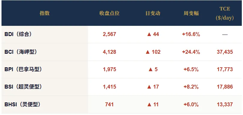 2026年4月17日市场报