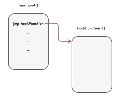 可怕!黑客用这项技术攻击你的电脑!