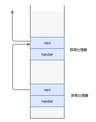 可怕!黑客用这项技术攻击你的电脑!