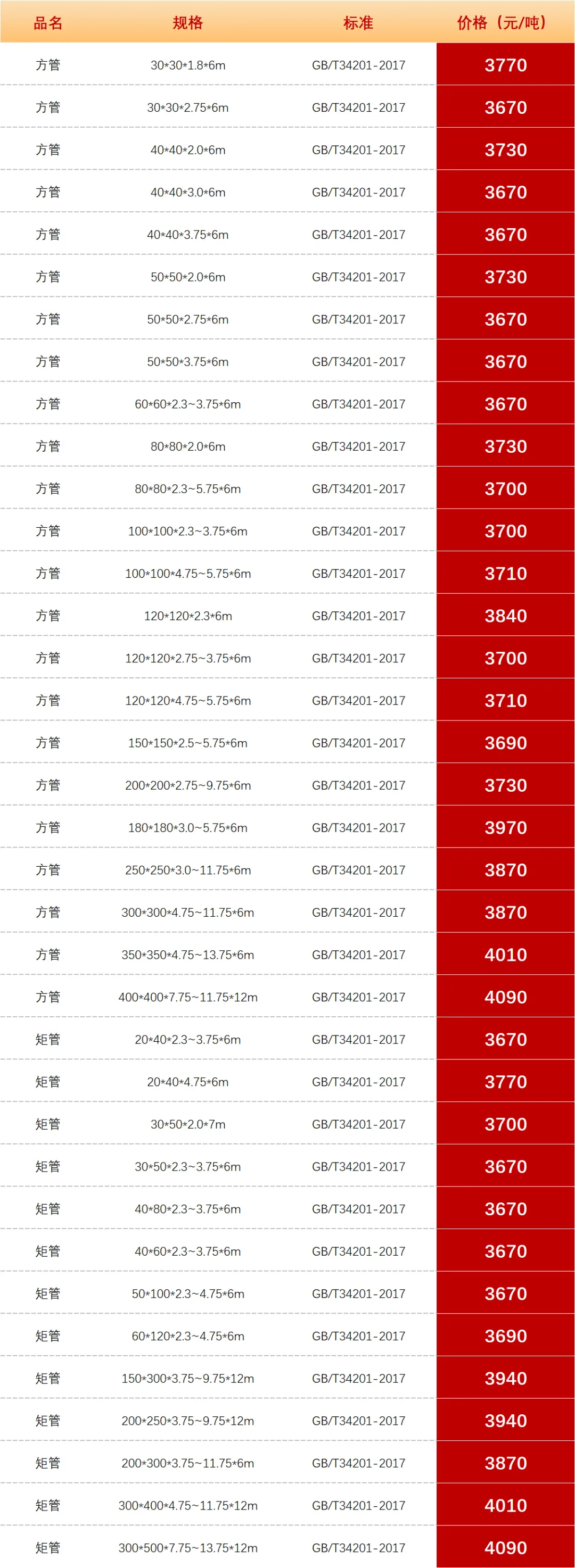 【昆明市场钢管价格】2026年4月18日