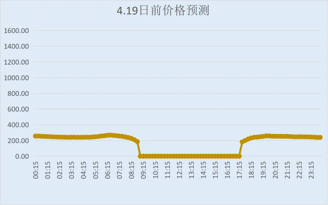 2026年4月19日山西市场现货价格预测
