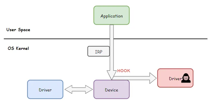 可怕!黑客用这项技术攻击你的电脑!